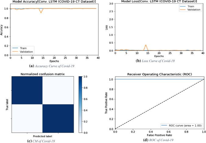 https://cdn.ncbi.nlm.nih.gov/pmc/blobs/1114/7814271/3ed837bf4e06/521_2020_5410_Fig6_HTML.jpg