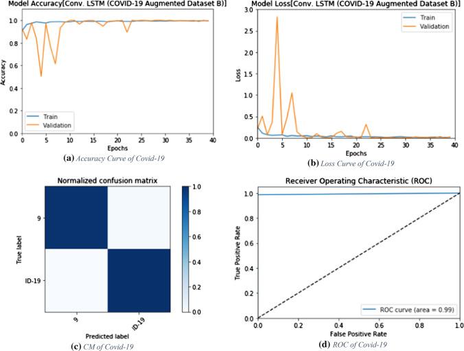 https://cdn.ncbi.nlm.nih.gov/pmc/blobs/1114/7814271/627b0258afd6/521_2020_5410_Fig14_HTML.jpg