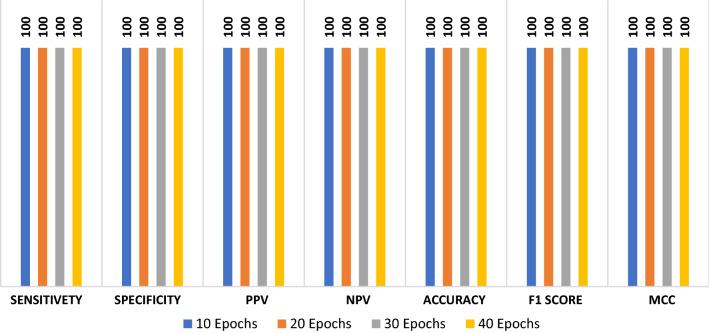 https://cdn.ncbi.nlm.nih.gov/pmc/blobs/1114/7814271/bcb650254ad2/521_2020_5410_Fig3_HTML.jpg