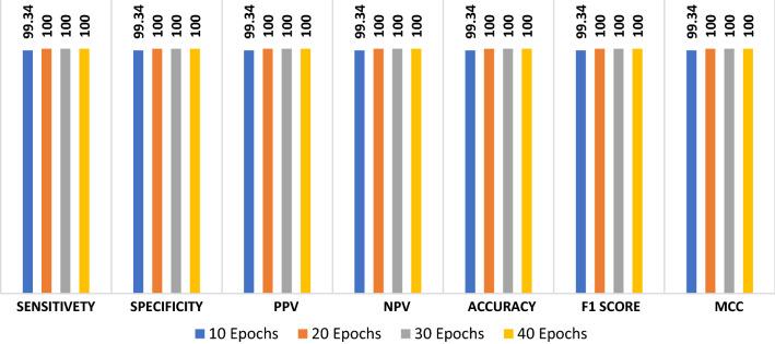 https://cdn.ncbi.nlm.nih.gov/pmc/blobs/1114/7814271/dcbf4999f784/521_2020_5410_Fig11_HTML.jpg