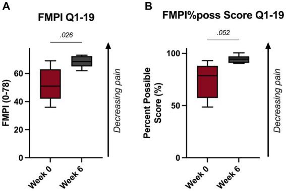 https://cdn.ncbi.nlm.nih.gov/pmc/blobs/1115/11165359/c2b427e2281e/fvets-11-1394055-g002.jpg