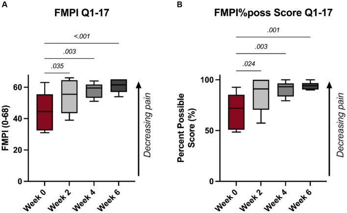 https://cdn.ncbi.nlm.nih.gov/pmc/blobs/1115/11165359/f5495ff9be7c/fvets-11-1394055-g001.jpg