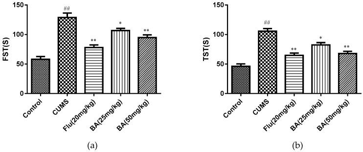 https://cdn.ncbi.nlm.nih.gov/pmc/blobs/1116/6359445/76e425ce82ba/molecules-24-00326-g002.jpg