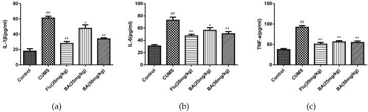 https://cdn.ncbi.nlm.nih.gov/pmc/blobs/1116/6359445/919e77f5f488/molecules-24-00326-g005.jpg