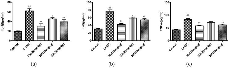 https://cdn.ncbi.nlm.nih.gov/pmc/blobs/1116/6359445/a52e8ae54a07/molecules-24-00326-g004.jpg