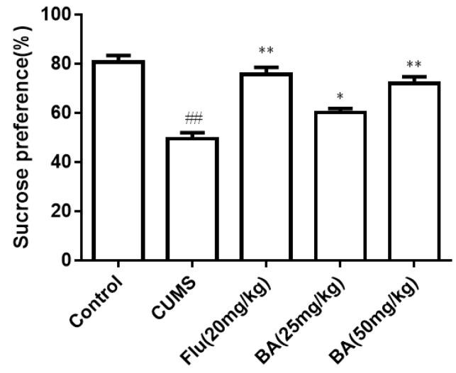 https://cdn.ncbi.nlm.nih.gov/pmc/blobs/1116/6359445/ba6e52648166/molecules-24-00326-g001.jpg