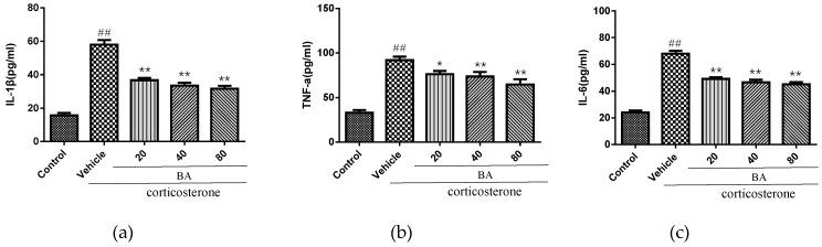 https://cdn.ncbi.nlm.nih.gov/pmc/blobs/1116/6359445/ceaa0c68abb9/molecules-24-00326-g008.jpg