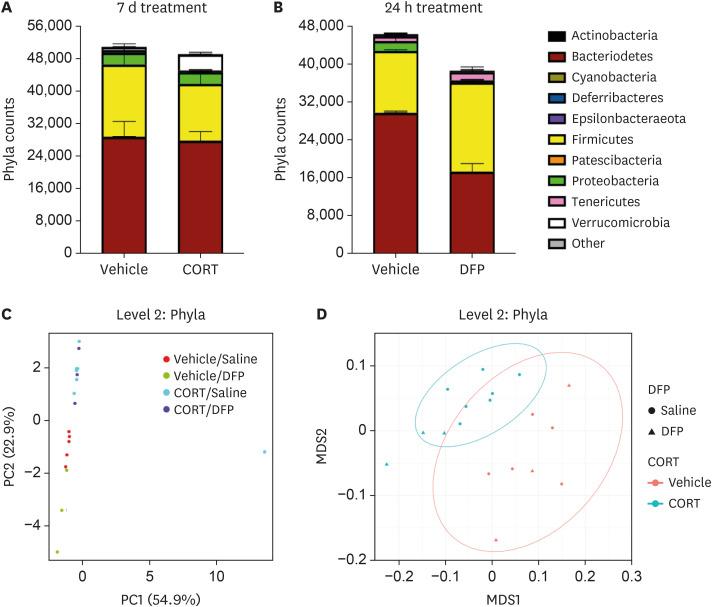 https://cdn.ncbi.nlm.nih.gov/pmc/blobs/1116/8568910/a99c3c0399b0/in-21-e35-g005.jpg