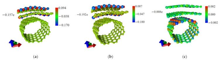 https://cdn.ncbi.nlm.nih.gov/pmc/blobs/111a/8400045/5082c96ab366/nanomaterials-11-01934-g005.jpg