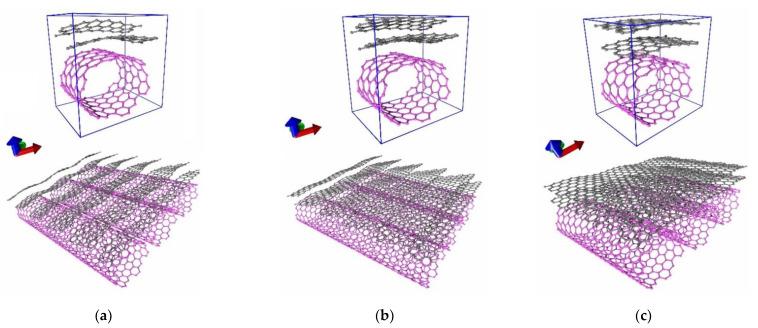 https://cdn.ncbi.nlm.nih.gov/pmc/blobs/111a/8400045/fc294b70d9b6/nanomaterials-11-01934-g002.jpg