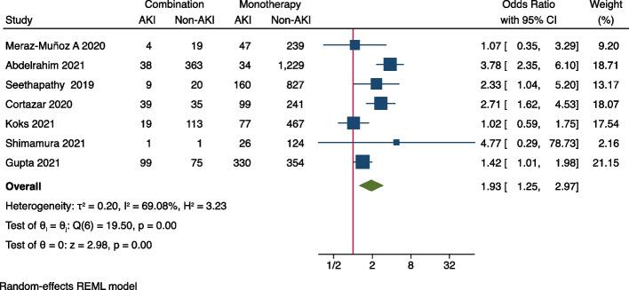 https://cdn.ncbi.nlm.nih.gov/pmc/blobs/111b/10122820/52945e6ab98f/12882_2023_3171_Fig5_HTML.jpg