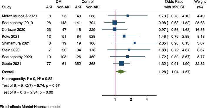 https://cdn.ncbi.nlm.nih.gov/pmc/blobs/111b/10122820/b137da23c935/12882_2023_3171_Fig3_HTML.jpg