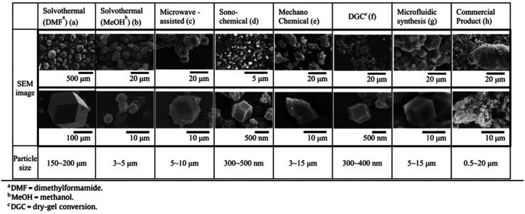 https://cdn.ncbi.nlm.nih.gov/pmc/blobs/111b/9178442/bae0a81df967/d2ra01102f-f1.jpg