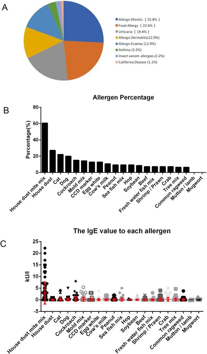 https://cdn.ncbi.nlm.nih.gov/pmc/blobs/111c/7069990/a6cfd564f5ae/41598_2020_61455_Fig1_HTML.jpg