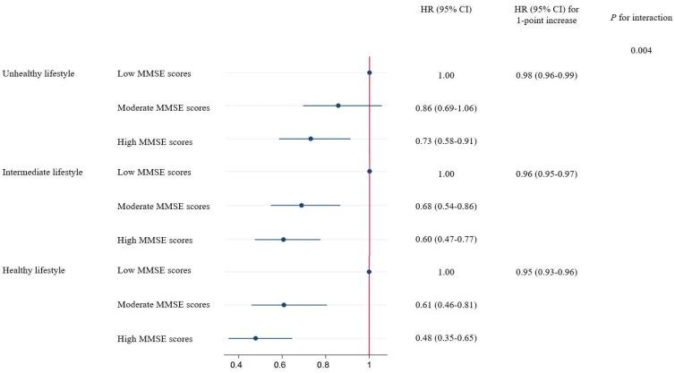 https://cdn.ncbi.nlm.nih.gov/pmc/blobs/111f/11085585/9368c8ef5350/nutrients-16-01297-g001.jpg