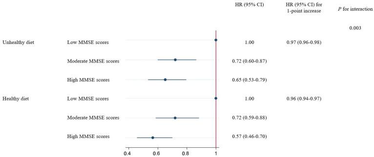 https://cdn.ncbi.nlm.nih.gov/pmc/blobs/111f/11085585/e5ef10b49287/nutrients-16-01297-g002.jpg