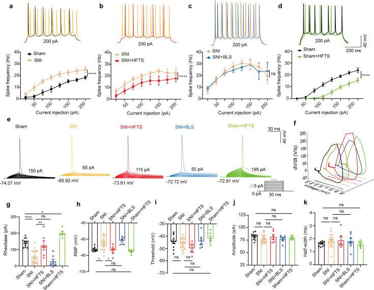 https://cdn.ncbi.nlm.nih.gov/pmc/blobs/111f/11434610/adde7b341d33/elife-97444-fig3.jpg