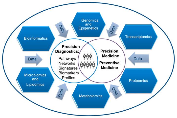 https://cdn.ncbi.nlm.nih.gov/pmc/blobs/111f/12225330/152a14617b3b/reports-06-00045-g001.jpg