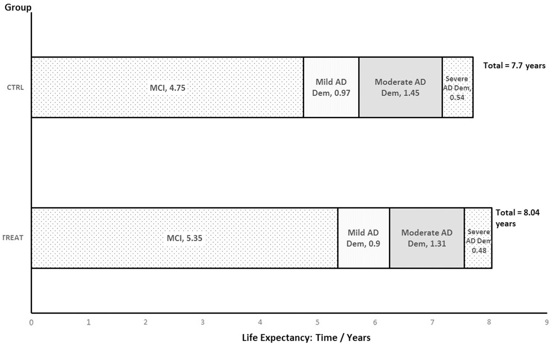 https://cdn.ncbi.nlm.nih.gov/pmc/blobs/1120/10490554/69278117b7df/nihms-1688331-f0002.jpg