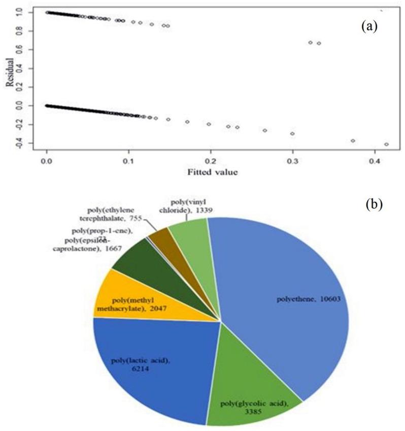 https://cdn.ncbi.nlm.nih.gov/pmc/blobs/1121/9104973/bb3665a16826/polymers-14-01802-g006.jpg