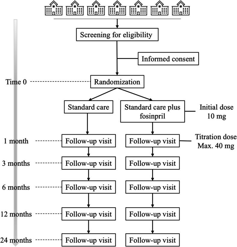 https://cdn.ncbi.nlm.nih.gov/pmc/blobs/1125/8286566/459bbd785b0d/13063_2021_5411_Fig1_HTML.jpg
