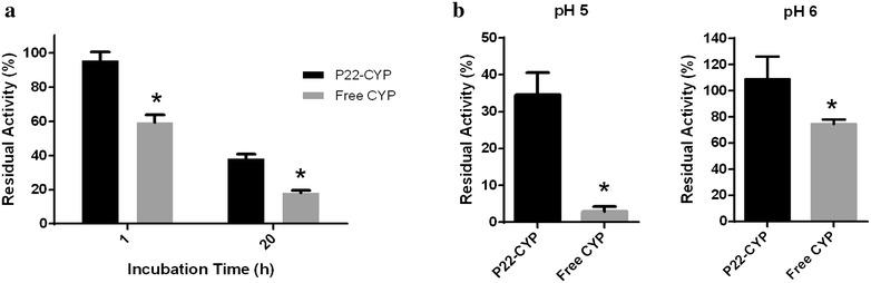 https://cdn.ncbi.nlm.nih.gov/pmc/blobs/1126/4599659/d58c5f8c8968/12951_2015_127_Fig2_HTML.jpg