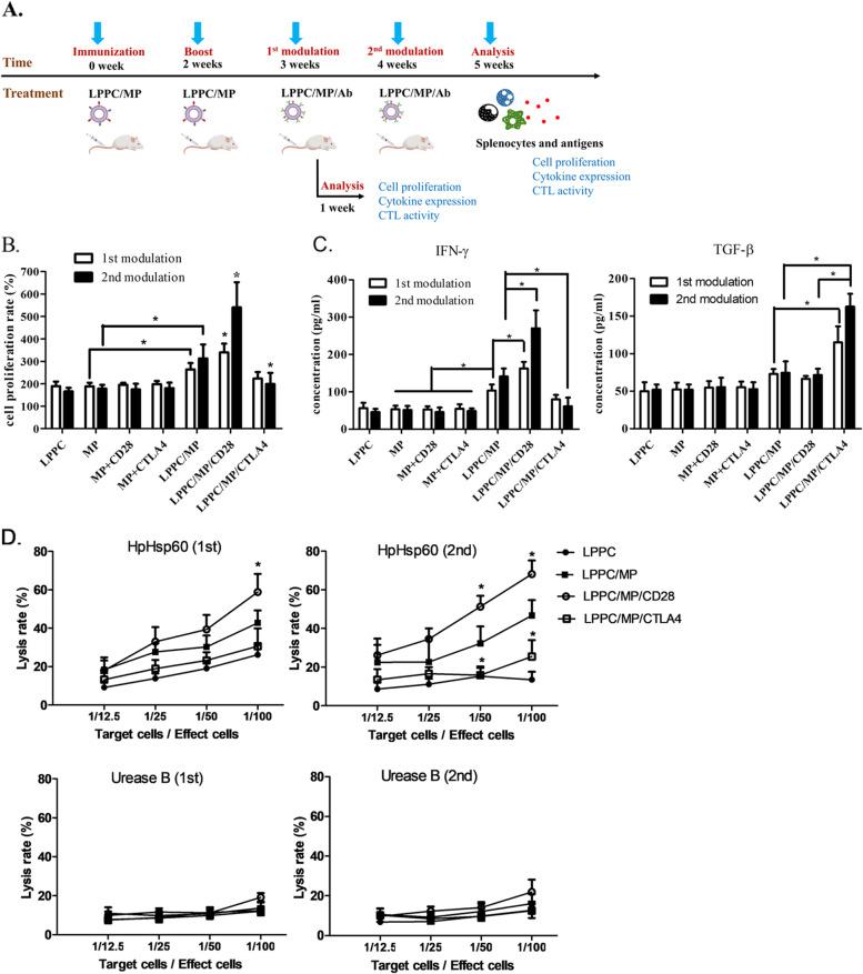 https://cdn.ncbi.nlm.nih.gov/pmc/blobs/1126/9869520/12586989c8d6/13046_2023_2601_Fig6_HTML.jpg