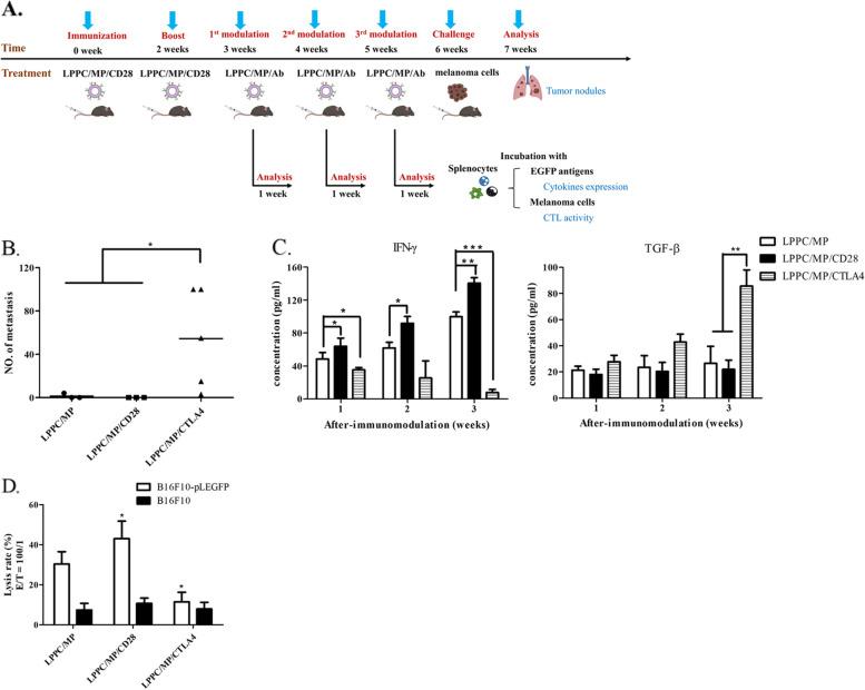 https://cdn.ncbi.nlm.nih.gov/pmc/blobs/1126/9869520/44618d5b005b/13046_2023_2601_Fig8_HTML.jpg