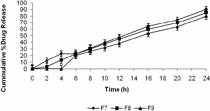 https://cdn.ncbi.nlm.nih.gov/pmc/blobs/1127/3093632/42480cf02942/JRPS-4-63-g007.jpg