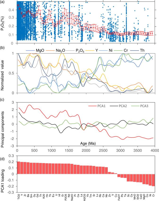 https://cdn.ncbi.nlm.nih.gov/pmc/blobs/1127/9532422/19eaa2b9eac4/41467_2022_33388_Fig3_HTML.jpg