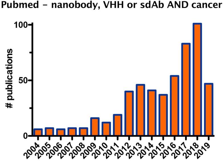 https://cdn.ncbi.nlm.nih.gov/pmc/blobs/1128/6831473/dee676856755/thnov09p7772g001.jpg