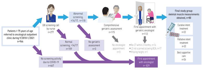 https://cdn.ncbi.nlm.nih.gov/pmc/blobs/1129/10340736/daea005dbc74/cancers-15-03398-g001.jpg