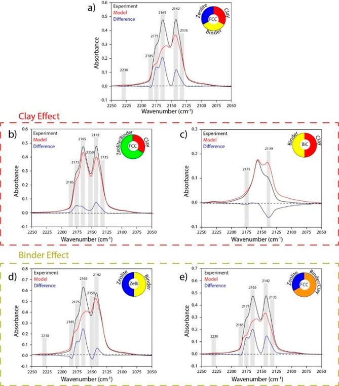 https://cdn.ncbi.nlm.nih.gov/pmc/blobs/1129/7539955/c28b3cbc2861/CHEM-26-11995-g002.jpg