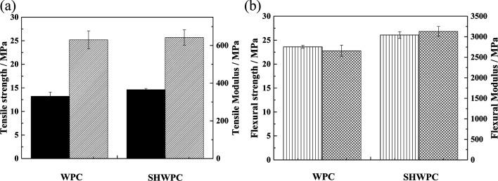 https://cdn.ncbi.nlm.nih.gov/pmc/blobs/112a/9041685/f81bb675238c/d1ra06393f-f7.jpg