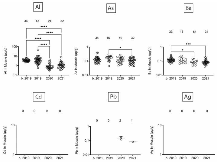 https://cdn.ncbi.nlm.nih.gov/pmc/blobs/112d/12197444/95816b8a9b27/toxics-13-00511-g008.jpg