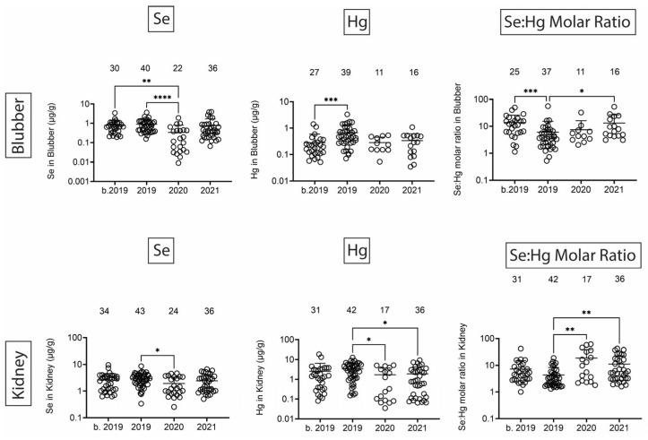 https://cdn.ncbi.nlm.nih.gov/pmc/blobs/112d/12197444/c9fbe5f17e1d/toxics-13-00511-g009.jpg