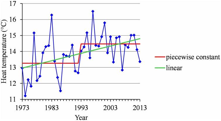 https://cdn.ncbi.nlm.nih.gov/pmc/blobs/112e/4678210/c054ff532797/fpls-06-01054-g0009.jpg