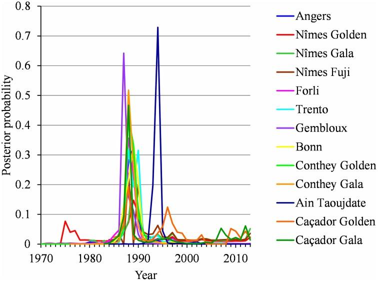 https://cdn.ncbi.nlm.nih.gov/pmc/blobs/112e/4678210/c4fd4d02feac/fpls-06-01054-g0005.jpg