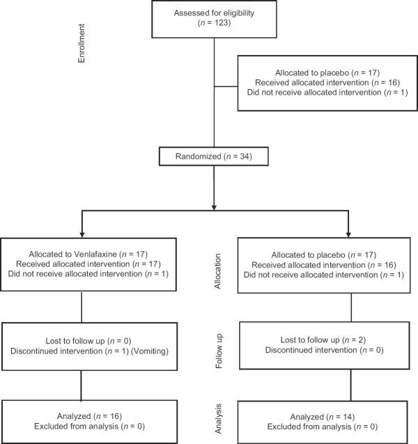 https://cdn.ncbi.nlm.nih.gov/pmc/blobs/112e/8067890/bba14563bb8e/JRMS-25-115-g002.jpg