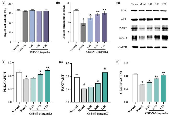 https://cdn.ncbi.nlm.nih.gov/pmc/blobs/1130/11521644/c5d5b2e37938/FSN3-12-8419-g005.jpg