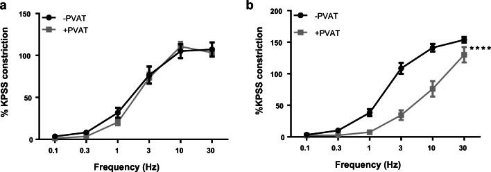 https://cdn.ncbi.nlm.nih.gov/pmc/blobs/1130/8578065/c5c11554fe68/10557_2020_7136_Fig3_HTML.jpg
