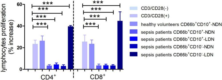 https://cdn.ncbi.nlm.nih.gov/pmc/blobs/1130/9846122/2d8708370c07/fmed-09-1100756-g007.jpg