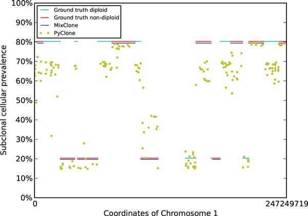 https://cdn.ncbi.nlm.nih.gov/pmc/blobs/1132/4331709/df96d957a2d0/1471-2164-16-S2-S1-2.jpg