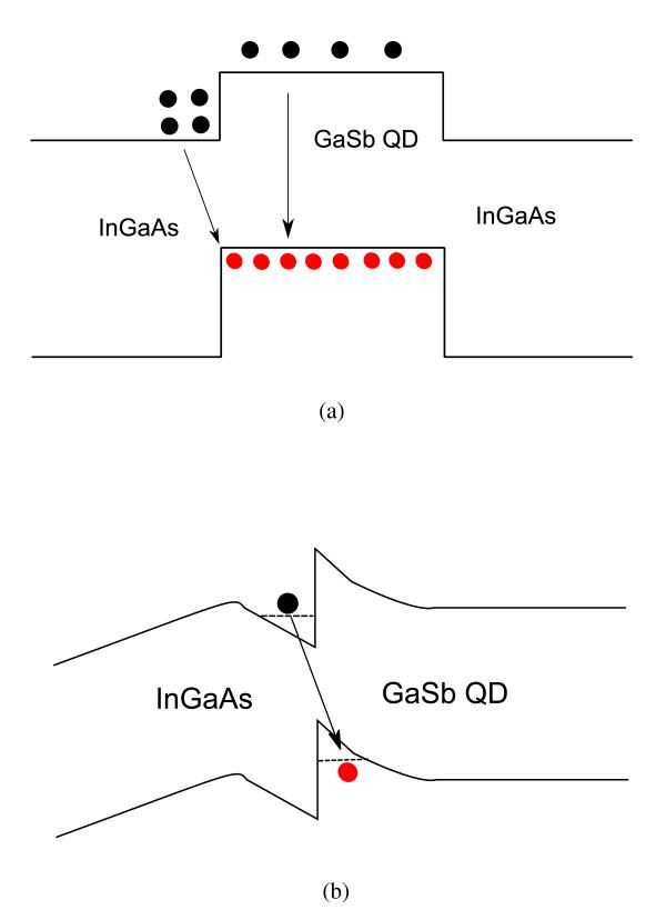 https://cdn.ncbi.nlm.nih.gov/pmc/blobs/1134/3278347/0e5b25146bb9/1556-276X-7-87-4.jpg
