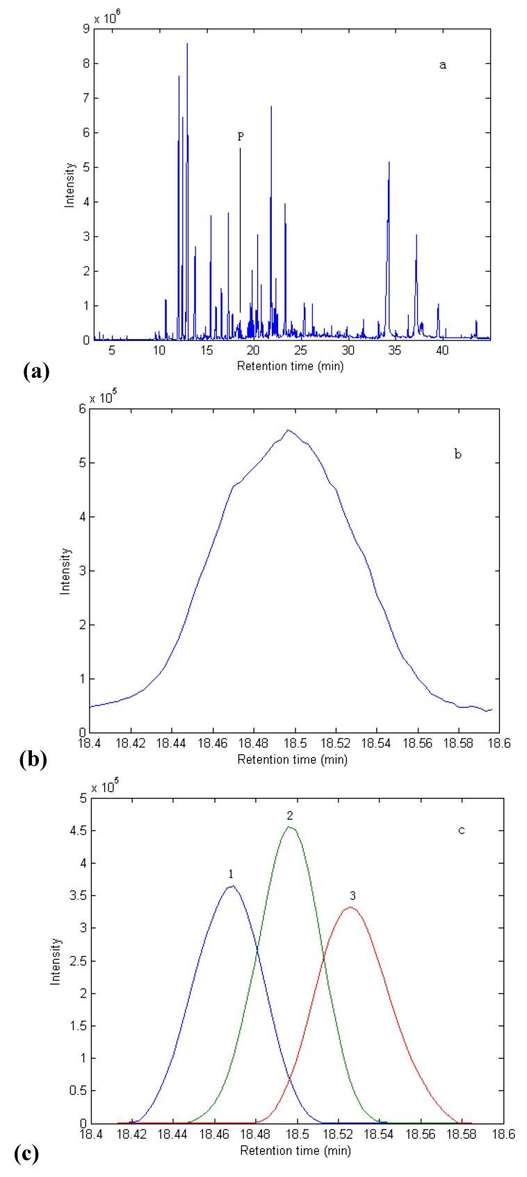 https://cdn.ncbi.nlm.nih.gov/pmc/blobs/1136/6263257/c4b19def3783/molecules-15-03683-g001.jpg