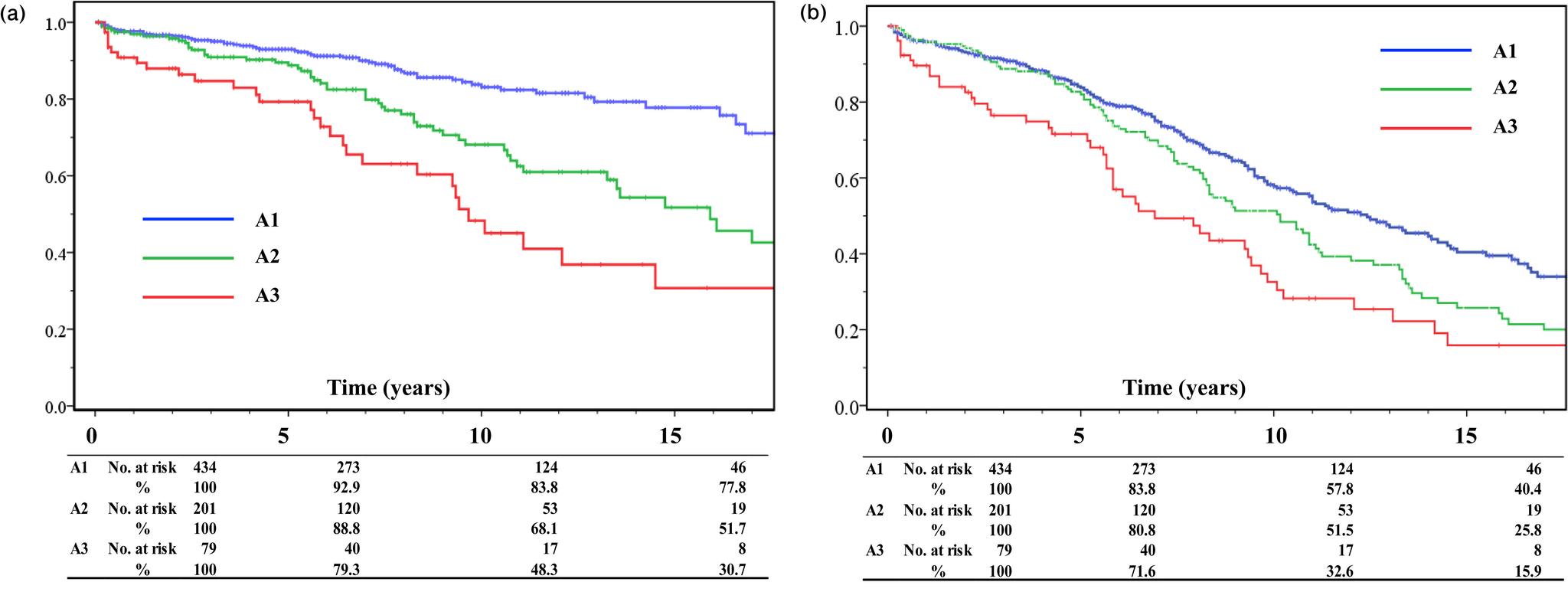 https://cdn.ncbi.nlm.nih.gov/pmc/blobs/1137/8474086/16e3f1036df3/avd-14-3-oa.21-00045-figure01.jpg