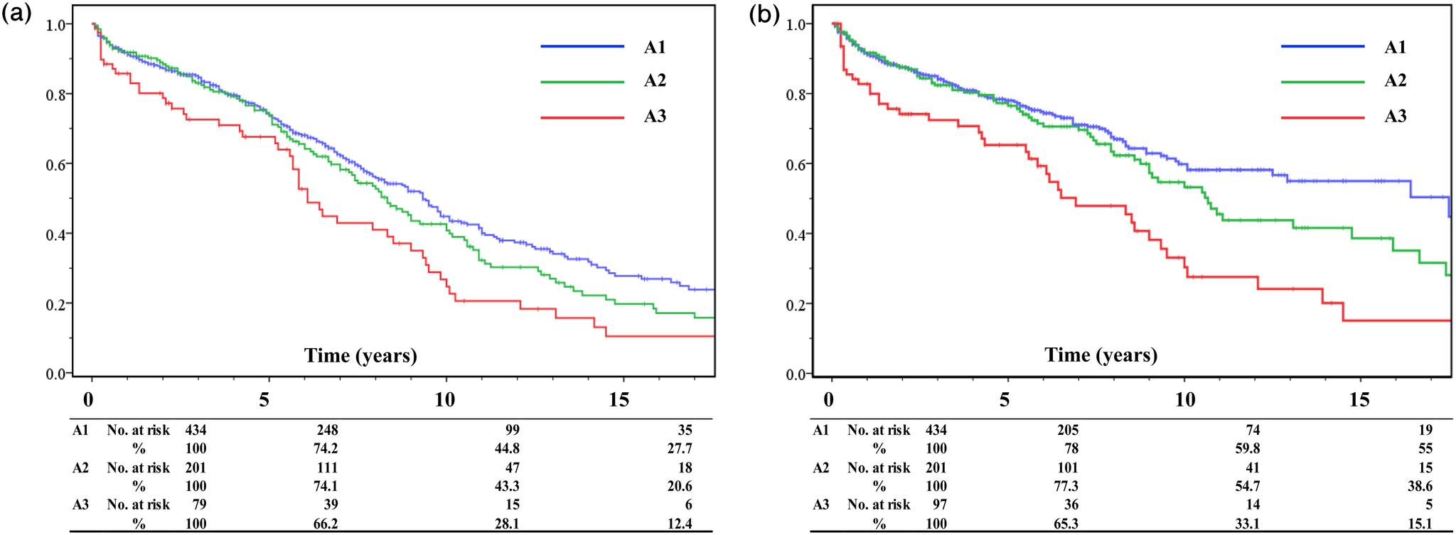 https://cdn.ncbi.nlm.nih.gov/pmc/blobs/1137/8474086/1895fc44841b/avd-14-3-oa.21-00045-figure02.jpg