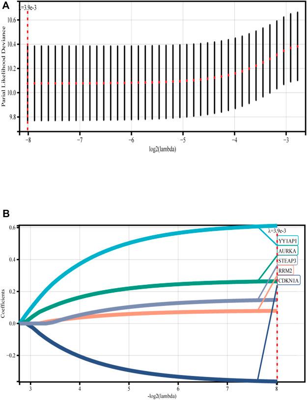 https://cdn.ncbi.nlm.nih.gov/pmc/blobs/1139/10440437/08c411caeec9/fphar-14-1203125-g001.jpg