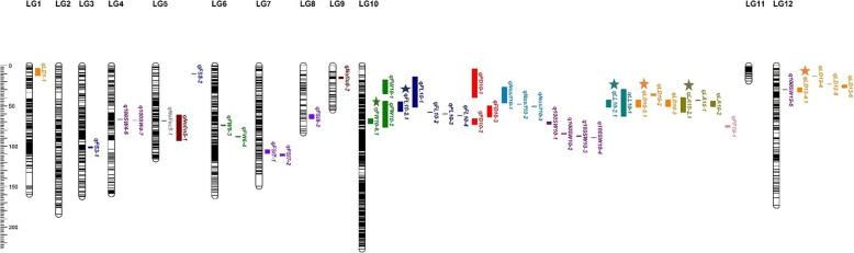 https://cdn.ncbi.nlm.nih.gov/pmc/blobs/113a/7565837/4ad39bb190be/12870_2020_2567_Fig4_HTML.jpg