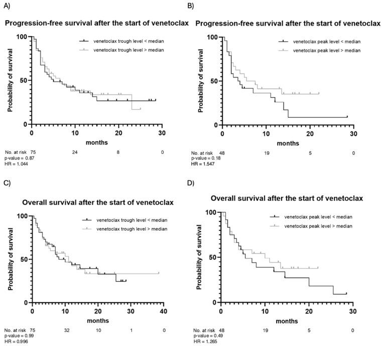 https://cdn.ncbi.nlm.nih.gov/pmc/blobs/113b/11987944/34a4ca587abf/cancers-17-01138-g003.jpg
